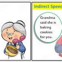 Grade 7 English FAL – Indirect (Reported speech)